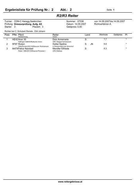 R1 Reiter - reitergebnisse.at