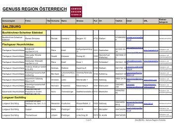 genuss region österreich salzburg - AMA-Marketing