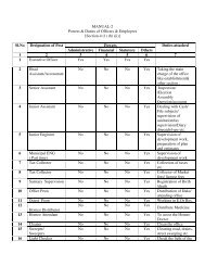 MANUAL-2 Powers & Duties of Officers & Employees [Section-4 (1 ...