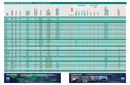 Worldwide Seismic Vessel Survey