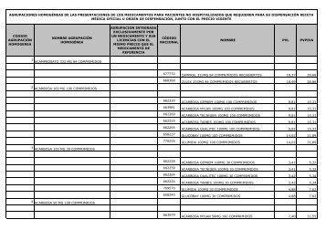 Listado de agrupaciones homogÃ©neas de medicamentos y sus ...