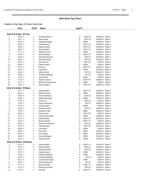 Individual Top Times by Event-Age Group - Tri-Valley Swim League