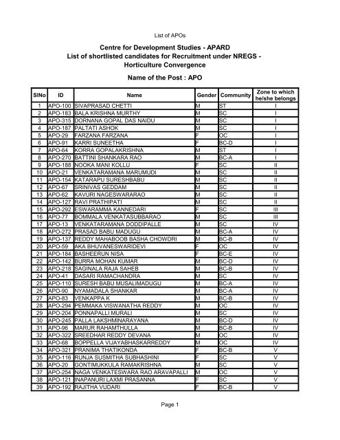 the list of candidates who have been shortlisted for APOs.