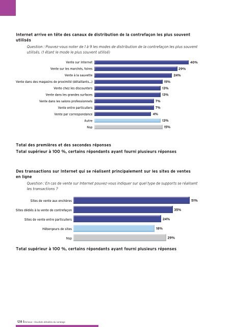 Rapport - GACG