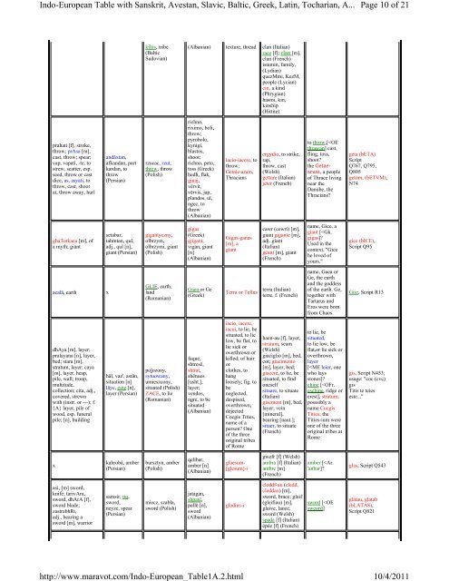 Indo-European Table 1, Part 4, "fac" to "itis" (PDF) - maravot.com