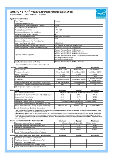 ENERGY STAR Power and Performance Data Sheet - Nec