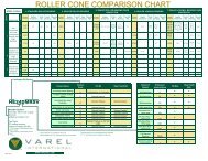 Roller Cone Comparison Chart 2009 Final(1)