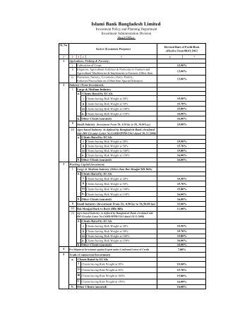 Investment Rate of Return.pdf - Islami Bank Bangladesh Limited