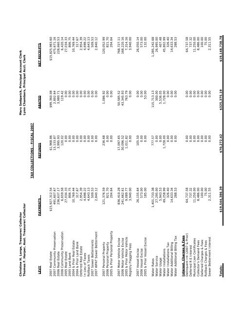 ORlEANS ANNUAl TOwN REPORt FOR YEAR ... - Town Of Orleans