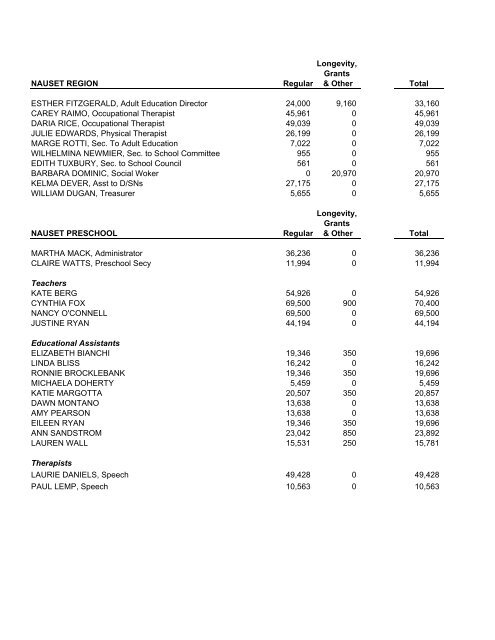 ORlEANS ANNUAl TOwN REPORt FOR YEAR ... - Town Of Orleans