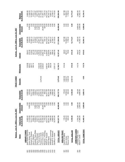 ORlEANS ANNUAl TOwN REPORt FOR YEAR ... - Town Of Orleans