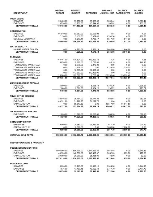 ORlEANS ANNUAl TOwN REPORt FOR YEAR ... - Town Of Orleans