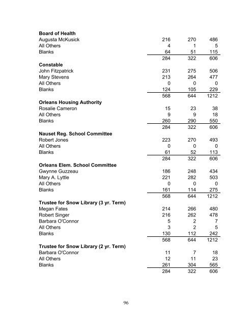 ORlEANS ANNUAl TOwN REPORt FOR YEAR ... - Town Of Orleans