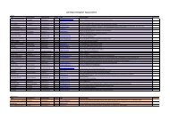 Lehrlingsvorteilsgeber 4youCardZone