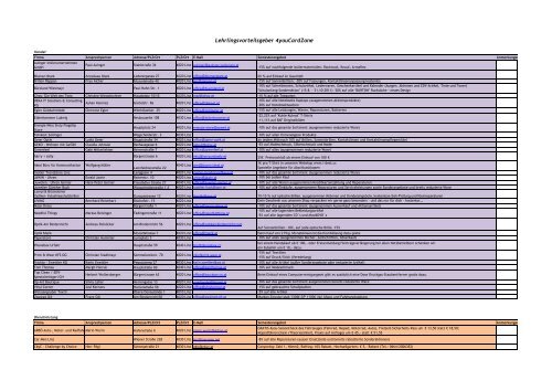 Lehrlingsvorteilsgeber 4youCardZone