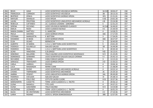 Esiti del concorso 2012/13 - CusMiBio