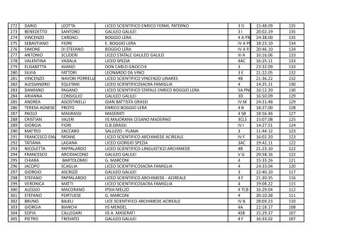 Esiti del concorso 2012/13 - CusMiBio