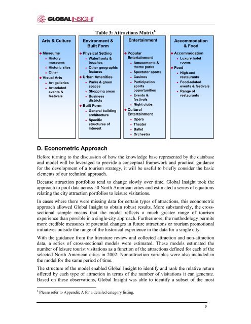 Factors Influencing Visitor's Choices of Urban Destinations in North ...