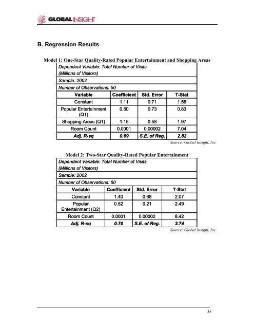 Factors Influencing Visitor's Choices of Urban Destinations in North ...