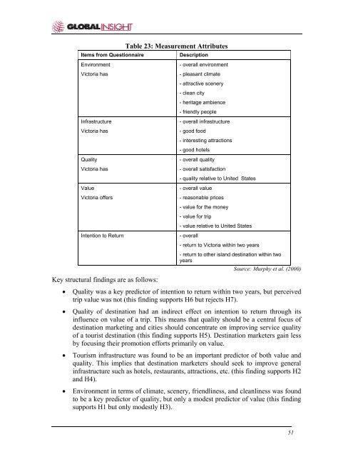 Factors Influencing Visitor's Choices of Urban Destinations in North ...