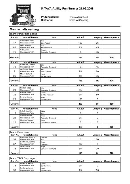 5. TAVA-Agility-Fun-Turnier 21.09.2008 Mannschaftswertung