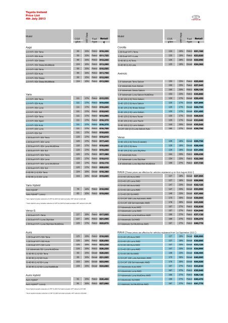 Toyota Pricelist 1 July 2013 Motorshow