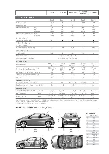 Peugeot 207 SW Preisliste [PDF]