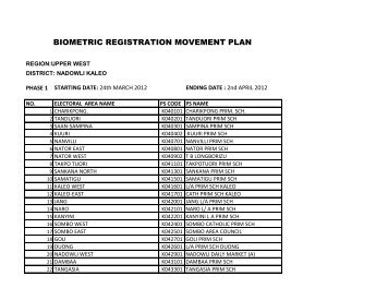 BIOMETRIC REGISTRATION MOVEMENT PLAN