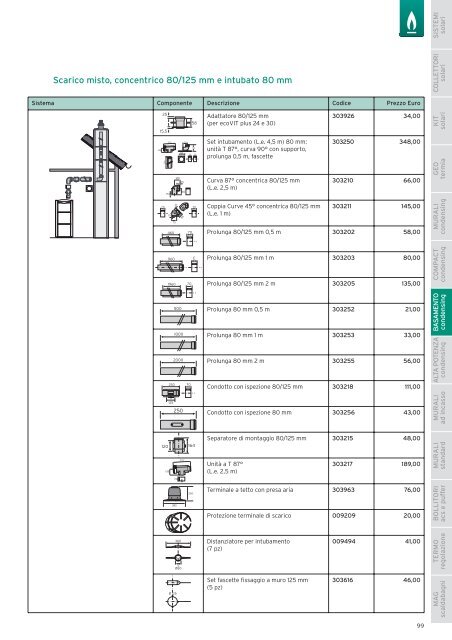 PerchÃƒÂ© Vaillant? - EC Service srl