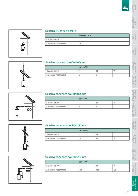 PerchÃƒÂ© Vaillant? - EC Service srl