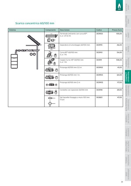 PerchÃƒÂ© Vaillant? - EC Service srl