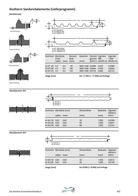 Aluminium - Knobling