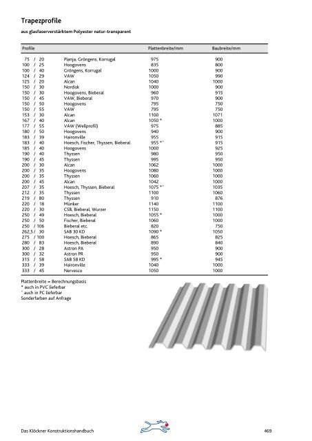 Aluminium - Knobling