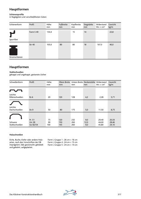 Aluminium - Knobling