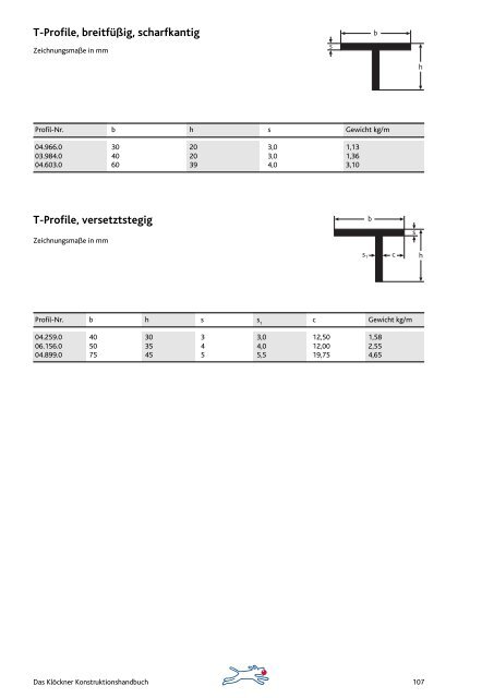 Aluminium - Knobling