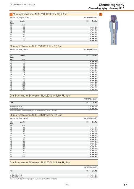 Chromatography - Bartelt