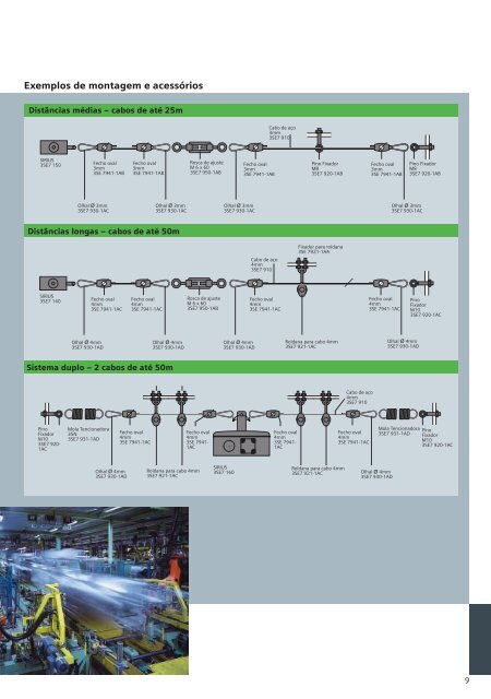 Catálogo Safety Integrated (.pdf) - Industry