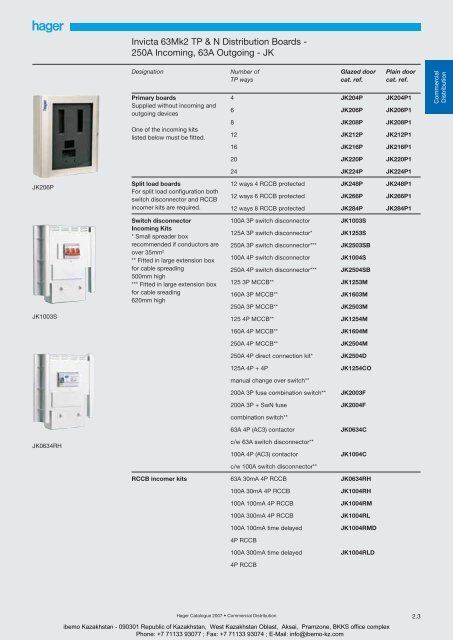 General Catalogue 2007 - Ibemo Kazakhstan Ltd