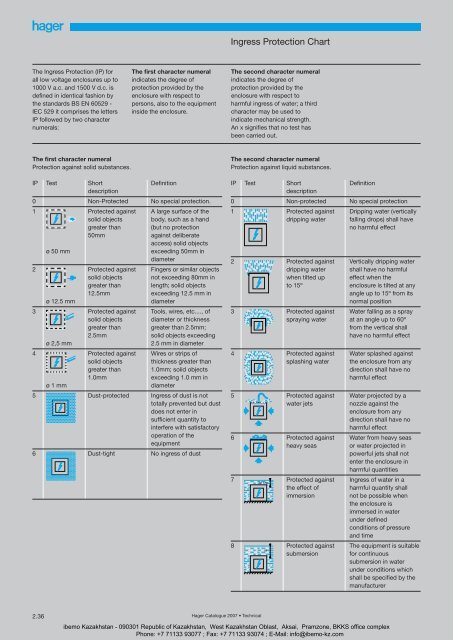 General Catalogue 2007 - Ibemo Kazakhstan Ltd