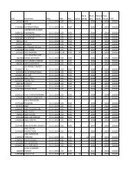 CUI Denumire Data Dob Pen Suma De la [luna] De ... - ITM  Constanta