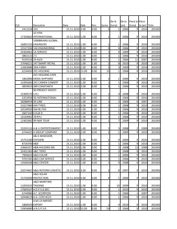 CUI Denumire Data Dob Pen Suma De la [luna] De ... - ITM  Constanta