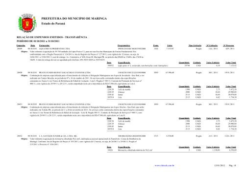 Empenhos Emitidos - Outubro - PREFEITURA - MaringÃ¡