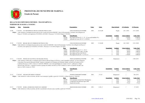 Empenhos Emitidos - Outubro - PREFEITURA - MaringÃ¡