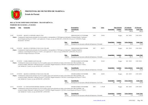 Empenhos Emitidos - Outubro - PREFEITURA - MaringÃ¡