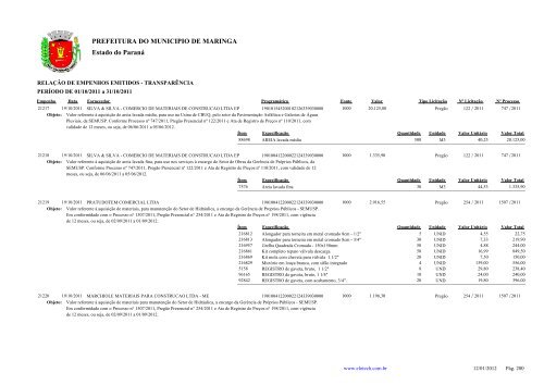 Empenhos Emitidos - Outubro - PREFEITURA - MaringÃ¡