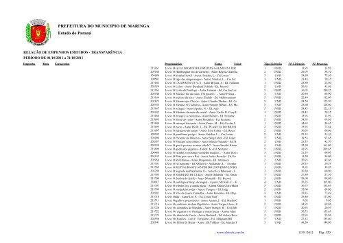 Empenhos Emitidos - Outubro - PREFEITURA - MaringÃ¡