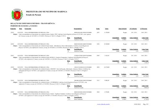 Empenhos Emitidos - Outubro - PREFEITURA - MaringÃ¡