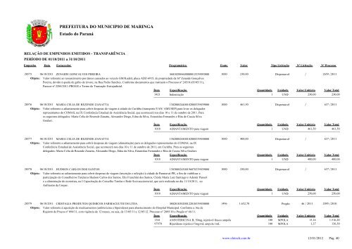 Empenhos Emitidos - Outubro - PREFEITURA - MaringÃ¡