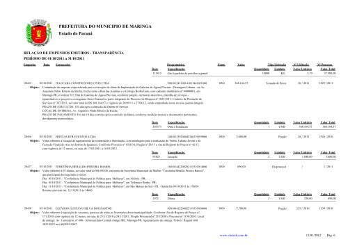 Empenhos Emitidos - Outubro - PREFEITURA - MaringÃ¡