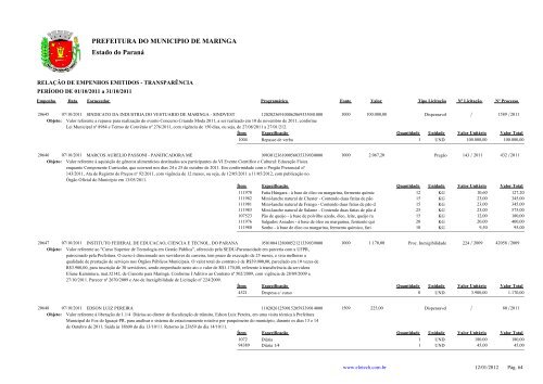 Empenhos Emitidos - Outubro - PREFEITURA - MaringÃ¡